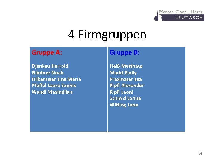 4 Firmgruppen Gruppe A: Gruppe B: Djankeu Harrold Güntner Noah Hilkemeier Lina Maria Pfeffel