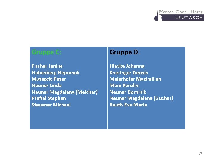 Gruppe C: Gruppe D: Fischer Janine Hohenberg Nepomuk Mutapcic Petar Neuner Linda Neuner Magdalena