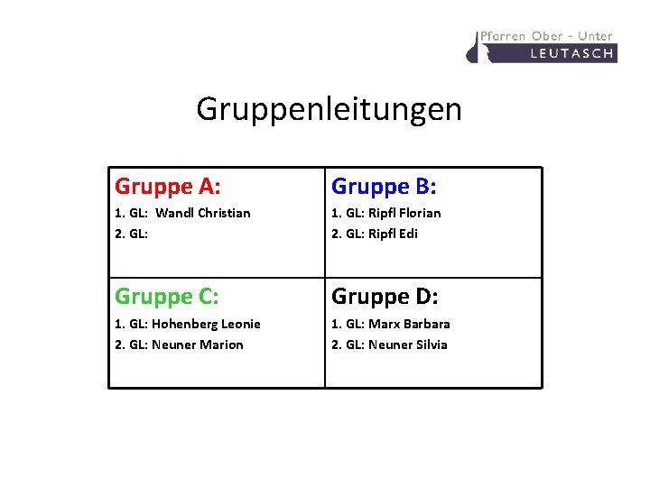 Gruppenleitungen Gruppe A: Gruppe B: 1. GL: Wandl Christian 2. GL: 1. GL: Ripfl