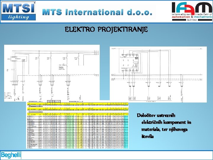 ELEKTRO PROJEKTIRANJE Določitev ustreznih električnih komponent in materiala, ter njihovega števila 