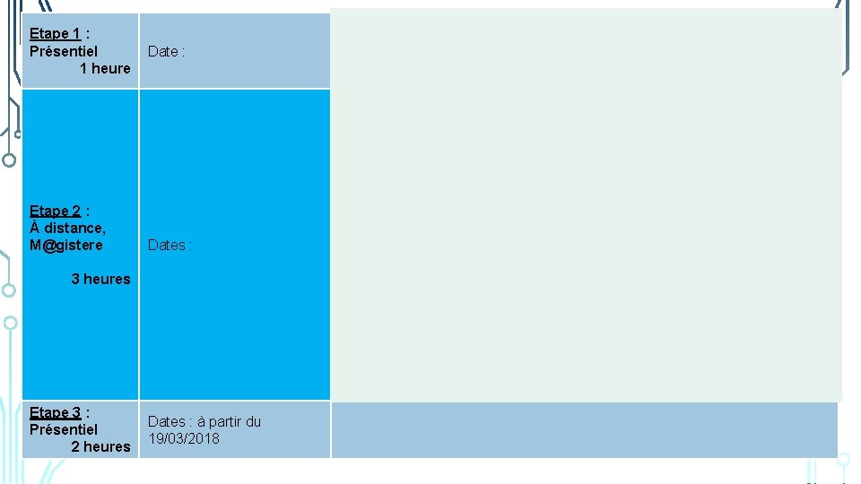 Etape 1 : Présentiel 1 heure Etape 2 : À distance, M@gistere 3 heures