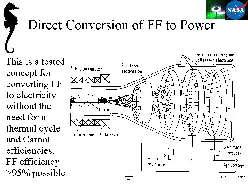 Direct Conversion of FF to Power This is a tested concept for converting FF