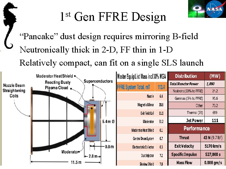 st 1 Gen FFRE Design “Pancake” dust design requires mirroring B-field Neutronically thick in