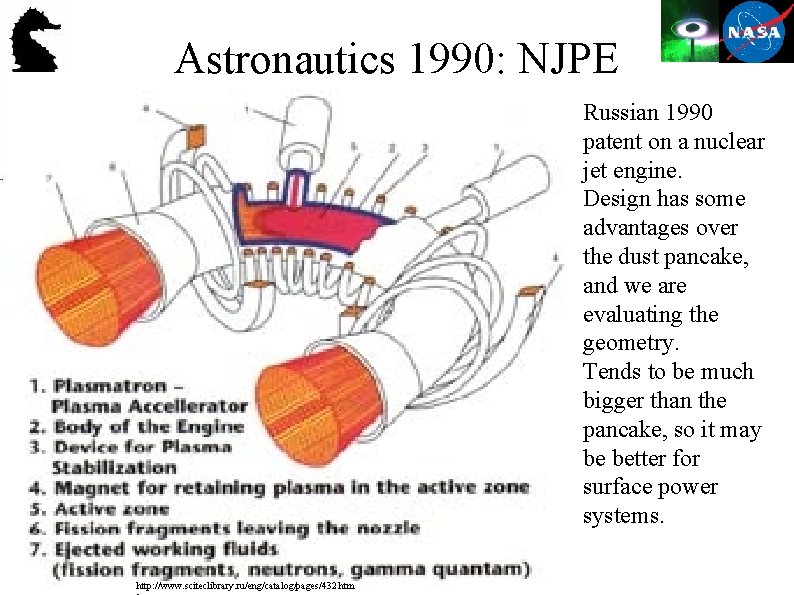 Astronautics 1990: NJPE Russian 1990 patent on a nuclear jet engine. Design has some