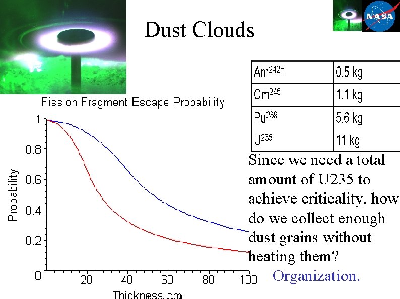 Dust Clouds Since we need a total amount of U 235 to achieve criticality,