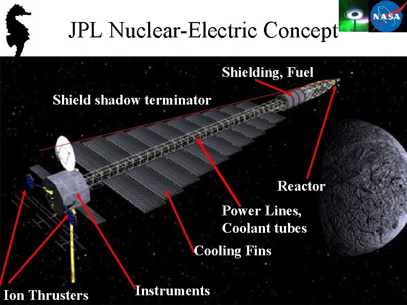 JPL Nuclear-Electric Concept Shielding, Fuel Shield shadow terminator Reactor Power Lines, Coolant tubes Cooling