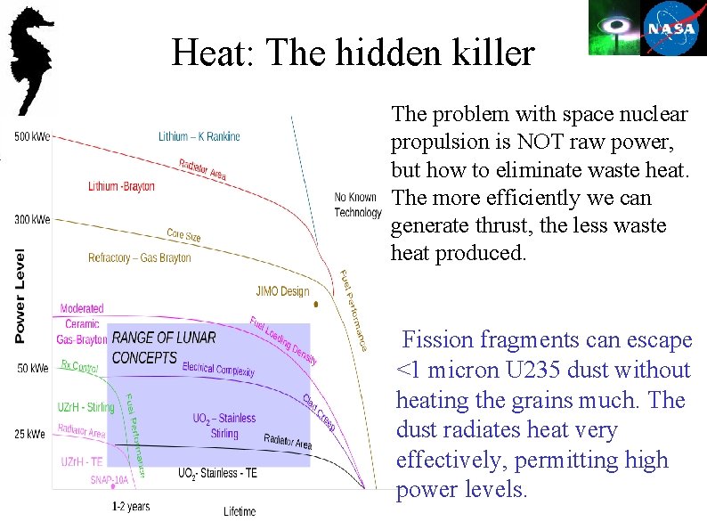 Heat: The hidden killer The problem with space nuclear propulsion is NOT raw power,