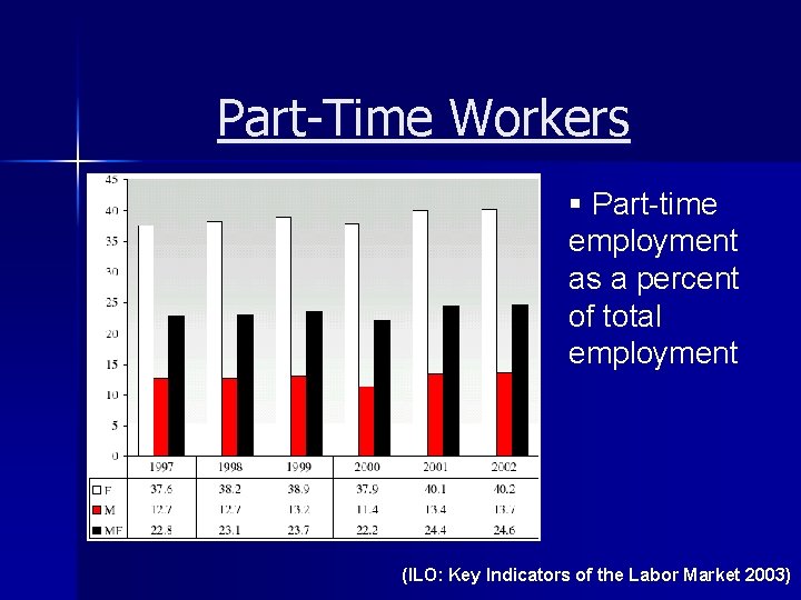 Part-Time Workers § Part-time employment as a percent of total employment (ILO: Key Indicators