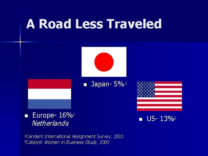A Road Less Traveled n n Japan- 5% 1 Europe- 16%1 Netherlands 1 Cendent