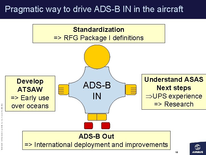 Pragmatic way to drive ADS-B IN in the aircraft © AIRBUS FRANCE S. A.