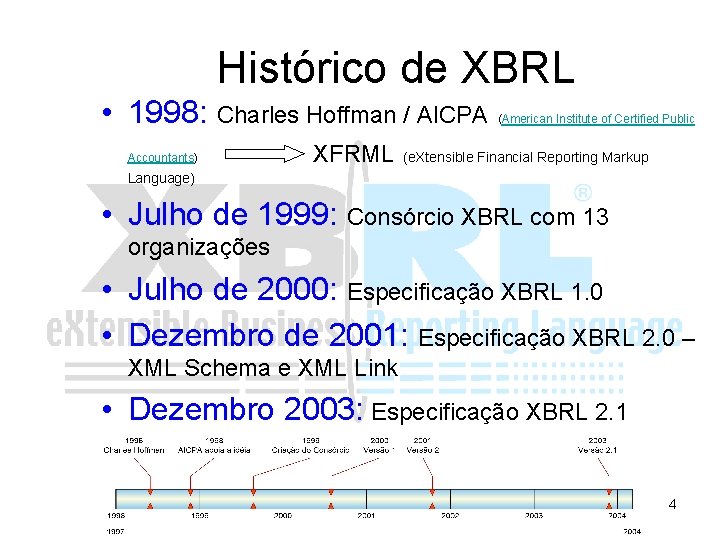 Histórico de XBRL • 1998: Charles Hoffman / AICPA Accountants) XFRML (American Institute of