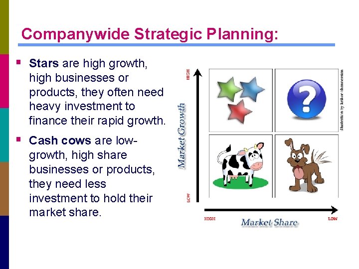 Companywide Strategic Planning: § Stars are high growth, high businesses or products, they often