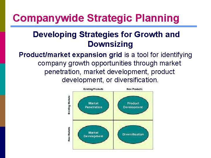 Companywide Strategic Planning Developing Strategies for Growth and Downsizing Product/market expansion grid is a