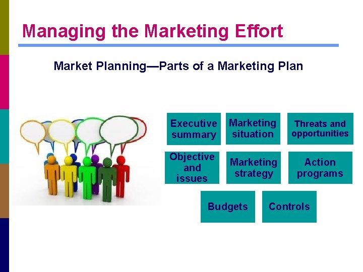 Managing the Marketing Effort Market Planning—Parts of a Marketing Plan Executive summary Marketing situation