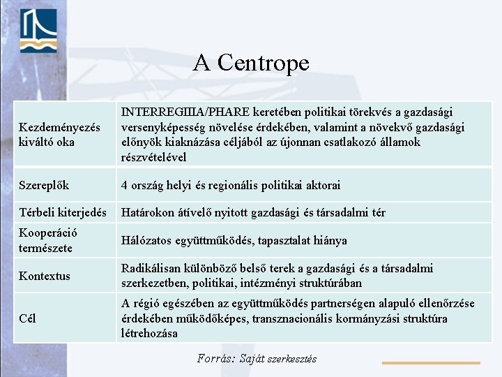 A Centrope Kezdeményezés kiváltó oka INTERREGIIIA/PHARE keretében politikai törekvés a gazdasági versenyképesség növelése érdekében,