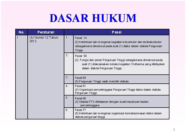 DASAR HUKUM No. I Peraturan UU Nomor 12 Tahun 2012 Pasal 14 (3) Ketentuan