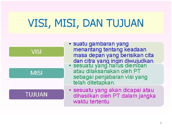 VISI, MISI, DAN TUJUAN VISI MISI TUJUAN • suatu gambaran yang menantang tentang keadaan