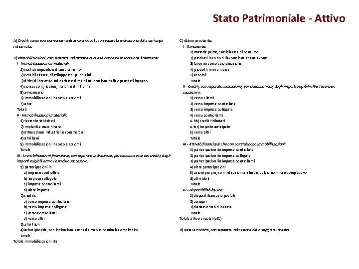 Stato Patrimoniale - Attivo A) Crediti verso soci per versamenti ancora dovuti, con separata