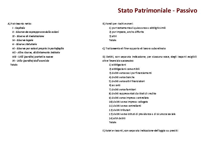 Stato Patrimoniale - Passivo A) Patrimonio netto: I - Capitale II - Riserva da