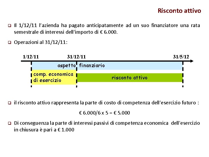 Risconto attivo q Il 1/12/11 l’azienda ha pagato anticipatamente ad un suo finanziatore una