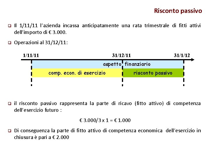 Risconto passivo q Il 1/11/11 l’azienda incassa anticipatamente una rata trimestrale di fitti attivi