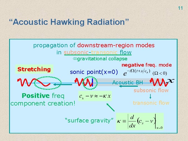 11 “Acoustic Hawking Radiation” propagation of downstream-region modes in subsonic-transonic flow Stretching gravitational collapse