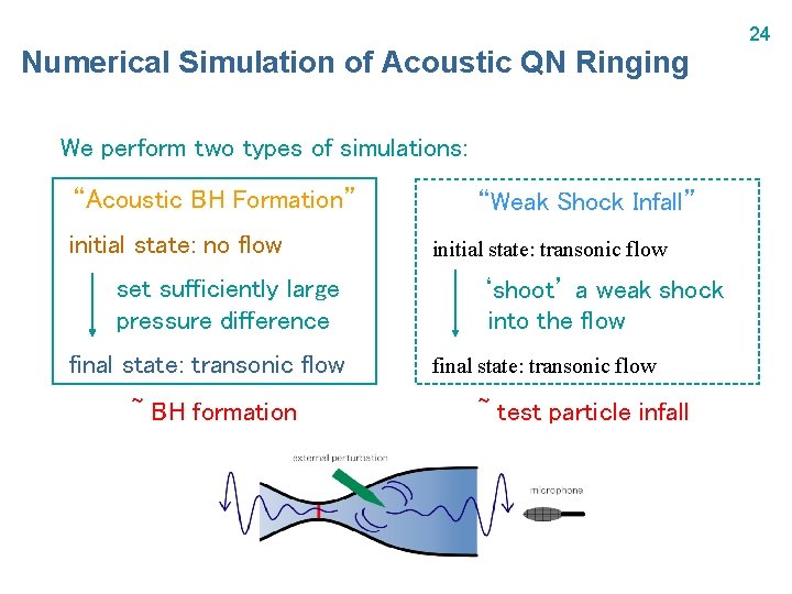 24 Numerical Simulation of Acoustic QN Ringing We perform two types of simulations: “Acoustic