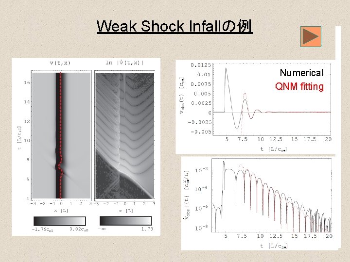 Weak Shock Infallの例 Numerical QNM fitting 