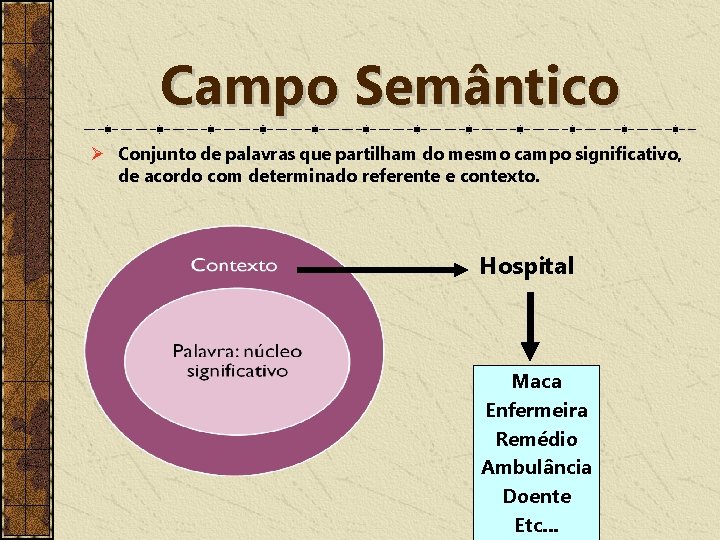 Campo Semântico Ø Conjunto de palavras que partilham do mesmo campo significativo, de acordo