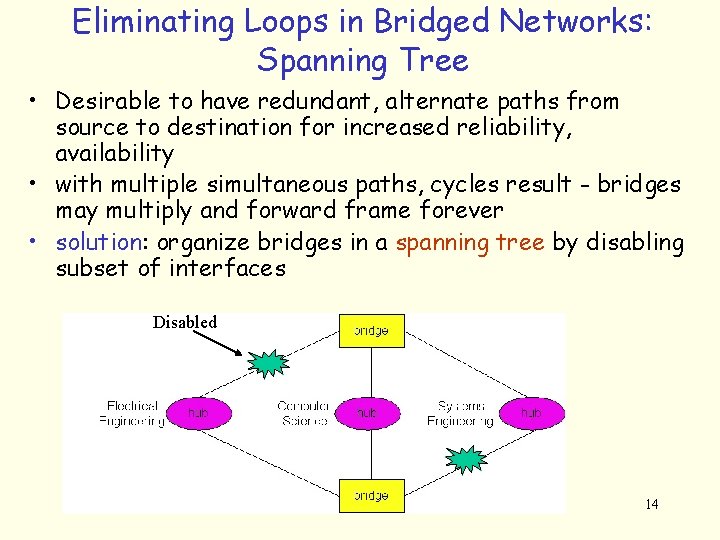 Eliminating Loops in Bridged Networks: Spanning Tree • Desirable to have redundant, alternate paths