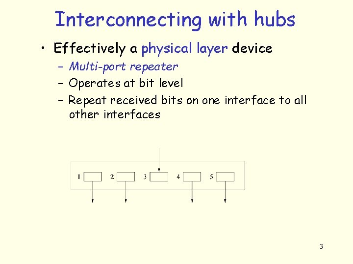 Interconnecting with hubs • Effectively a physical layer device – Multi-port repeater – Operates