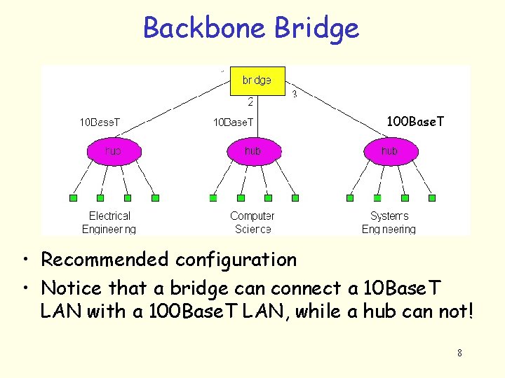 Backbone Bridge 100 Base. T • Recommended configuration • Notice that a bridge can