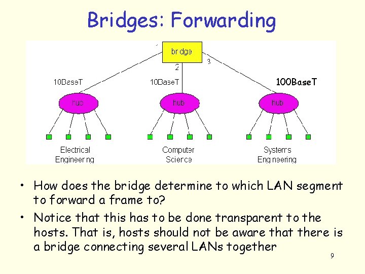 Bridges: Forwarding 100 Base. T • How does the bridge determine to which LAN