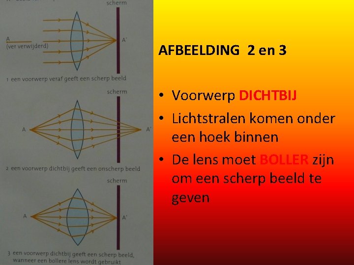 AFBEELDING 2 en 3 • Voorwerp DICHTBIJ • Lichtstralen komen onder een hoek binnen