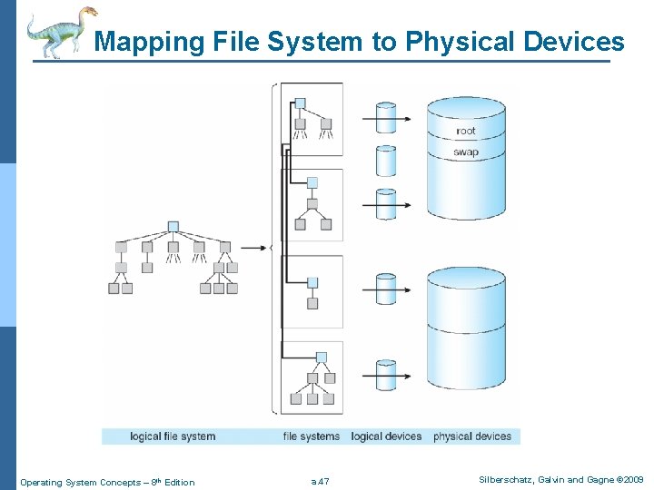 Mapping File System to Physical Devices Operating System Concepts – 8 th Edition a.