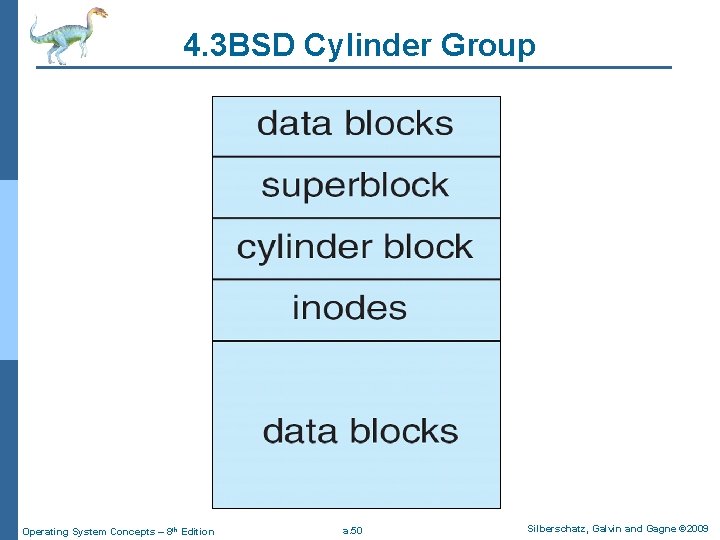4. 3 BSD Cylinder Group Operating System Concepts – 8 th Edition a. 50