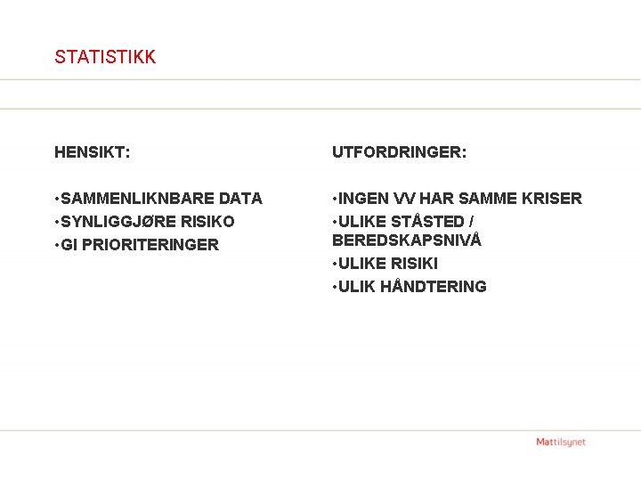 STATISTIKK HENSIKT: UTFORDRINGER: • SAMMENLIKNBARE DATA • SYNLIGGJØRE RISIKO • GI PRIORITERINGER • INGEN