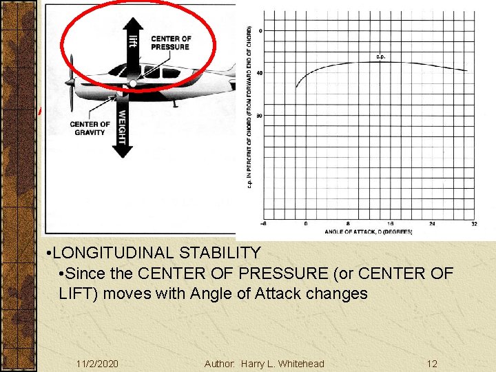 Basic Aerodynamics Aircraft Stability III. Basic Aerodynamics A. The Atmosphere B. Physics C. The