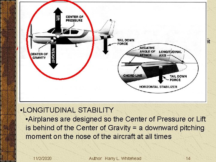 Basic Aerodynamics Aircraft Stability III. Basic Aerodynamics A. The Atmosphere B. Physics C. The