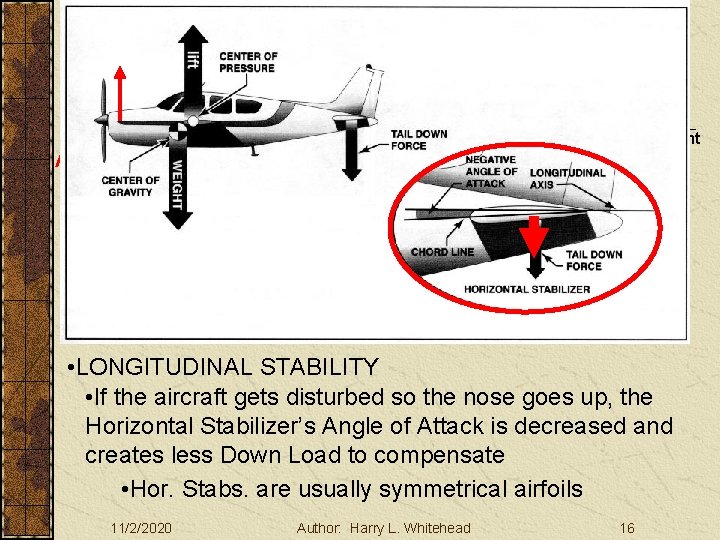 Basic Aerodynamics Aircraft Stability III. Basic Aerodynamics A. The Atmosphere B. Physics C. The