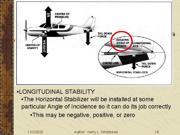 Basic Aerodynamics Aircraft Stability III. Basic Aerodynamics A. The Atmosphere B. Physics C. The