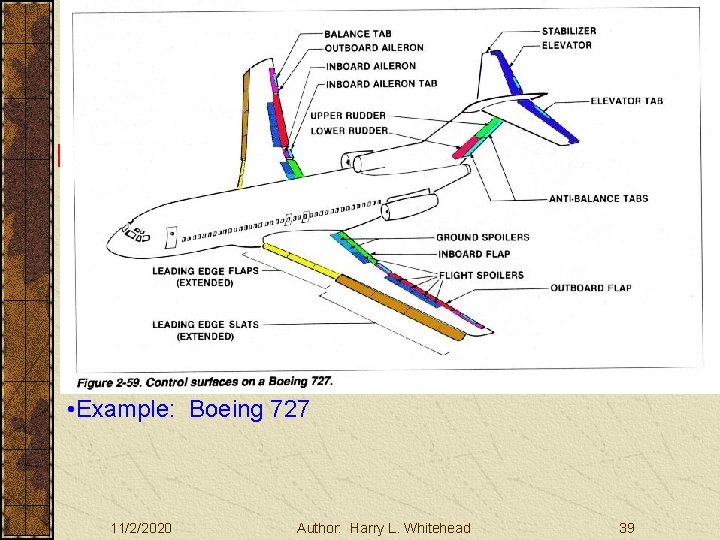 Basic Aerodynamics Large Aircraft Controls III. Basic Aerodynamics A. The Atmosphere B. Physics C.