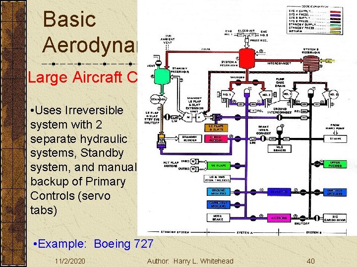 Basic Aerodynamics Large Aircraft Controls III. Basic Aerodynamics A. The Atmosphere B. Physics C.