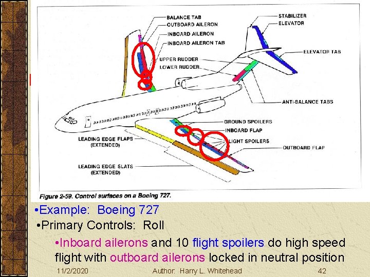 Basic Aerodynamics Large Aircraft Controls III. Basic Aerodynamics A. The Atmosphere B. Physics C.