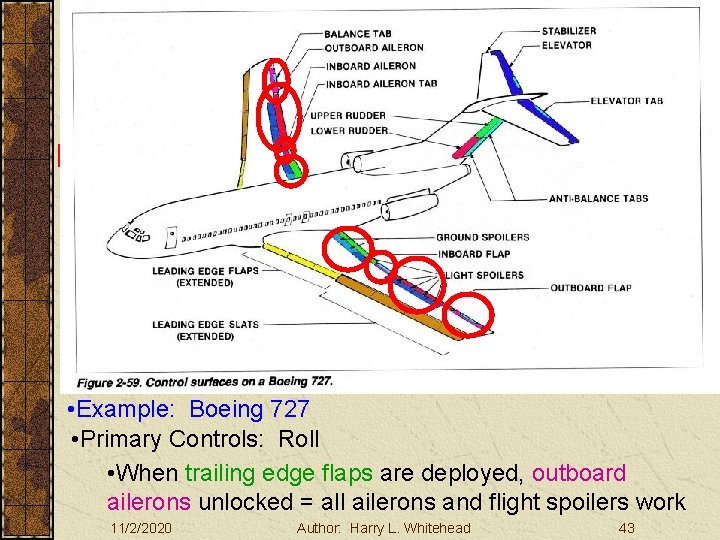 Basic Aerodynamics Large Aircraft Controls III. Basic Aerodynamics A. The Atmosphere B. Physics C.