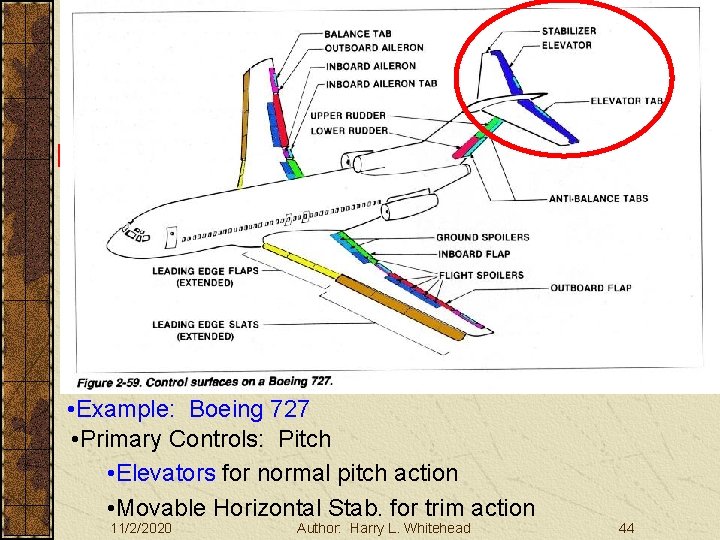 Basic Aerodynamics Large Aircraft Controls III. Basic Aerodynamics A. The Atmosphere B. Physics C.