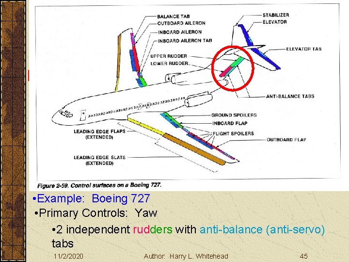 Basic Aerodynamics Large Aircraft Controls III. Basic Aerodynamics A. The Atmosphere B. Physics C.