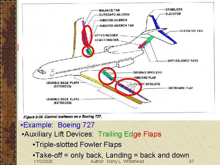 Basic Aerodynamics Large Aircraft Controls III. Basic Aerodynamics A. The Atmosphere B. Physics C.