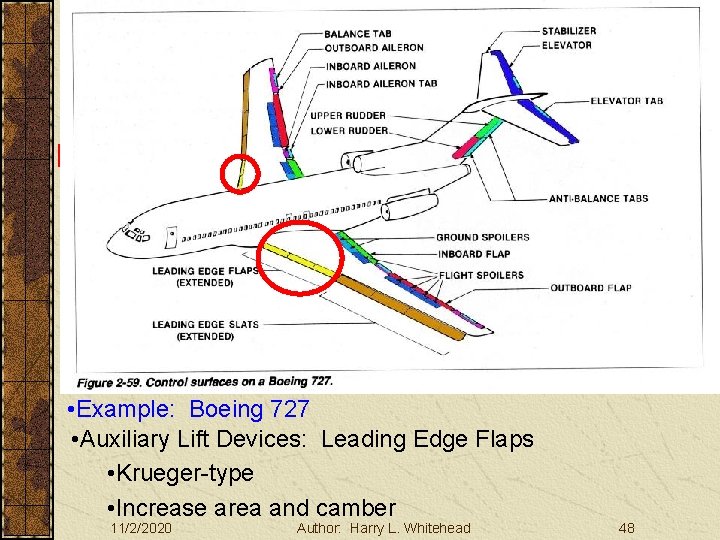 Basic Aerodynamics Large Aircraft Controls III. Basic Aerodynamics A. The Atmosphere B. Physics C.