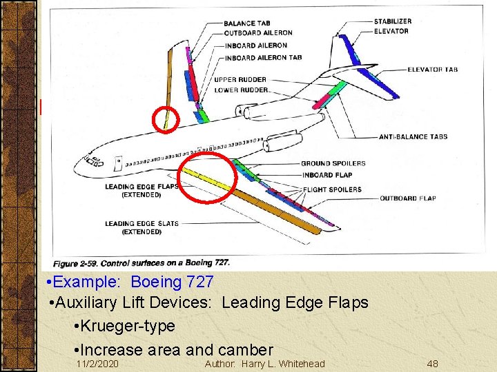 Basic Aerodynamics Large Aircraft Controls III. Basic Aerodynamics A. The Atmosphere B. Physics C.